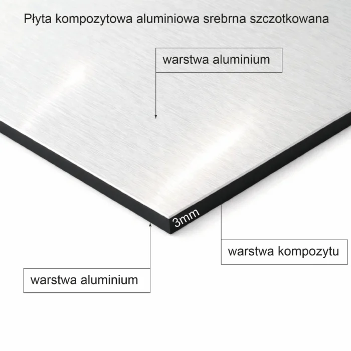 płyta kompozytowa aluminiowa srebrna szczotkowana dibond budowa warstwy aluminium i kompozytu 3mm